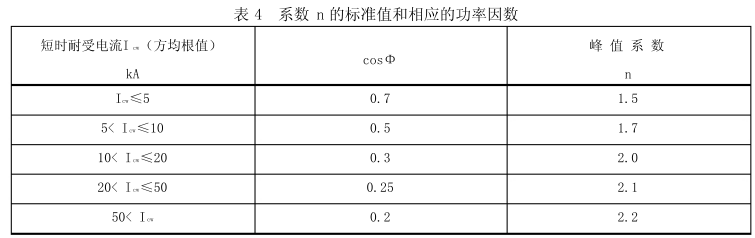 母線(xiàn)槽的參數(shù)基準(zhǔn)及結(jié)構(gòu)設(shè)計(jì)