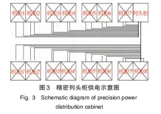 母線槽在電機(jī)房中的應(yīng)用